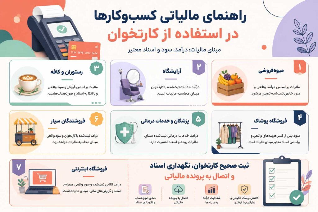 مالیات کارتخوان ۱۴۰۵ برای مشاغل مختلف